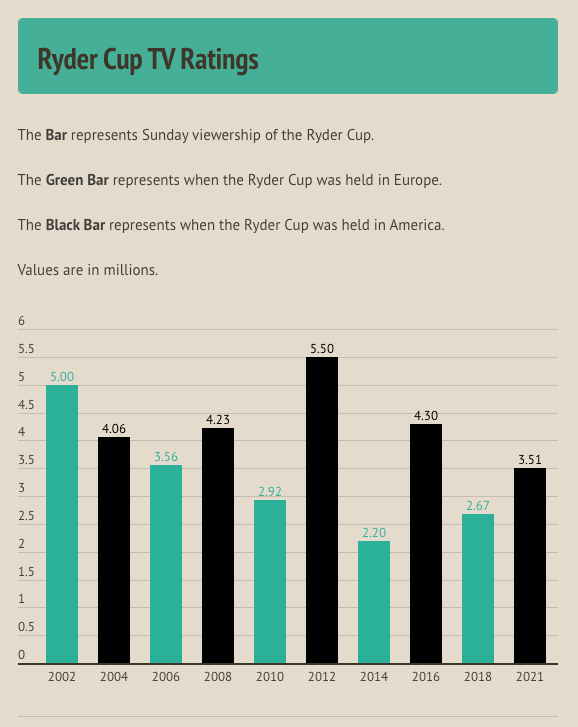 The Money Behind The Ryder Cup