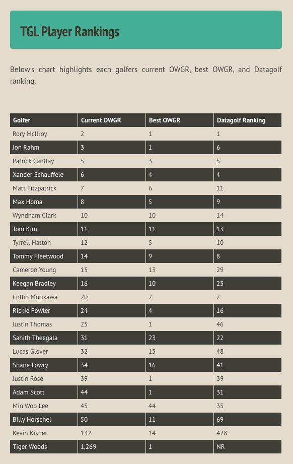 Why TGL Will Be Successful