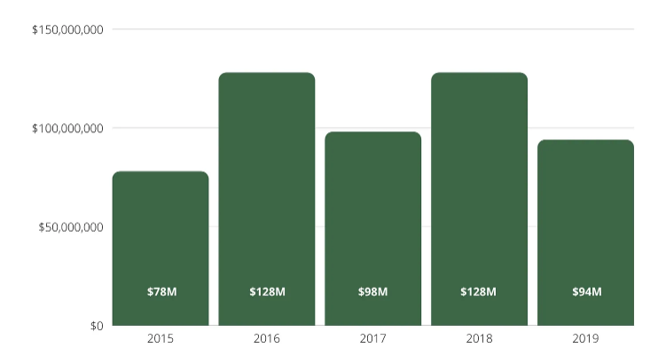 Is the PGA of America Building a Flywheel?