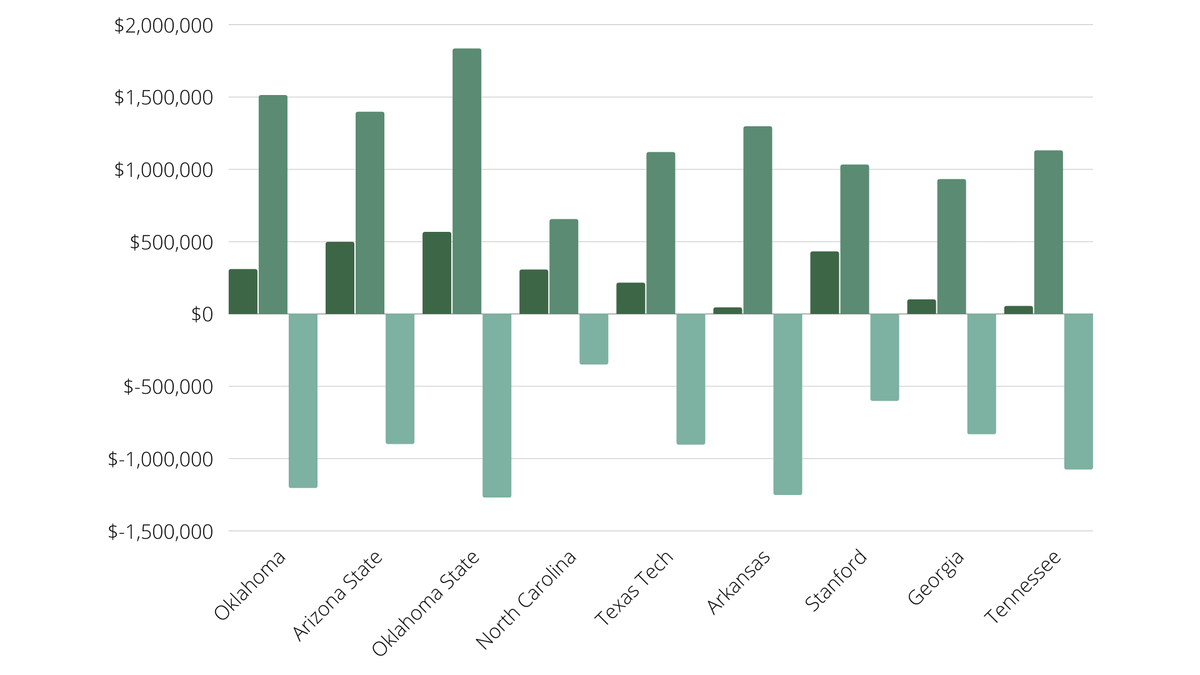 The Business of College Golf