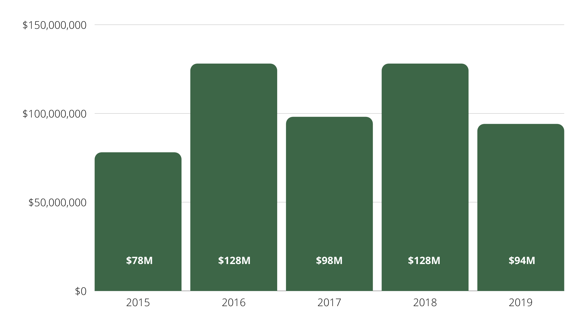 The PGA of America Has an Investment Fund